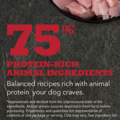 Acana Sport & Agility Recipe Dry Dog Food