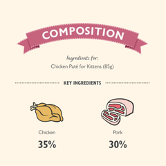 LILY’S KITCHEN Chicken Paté for Kittens