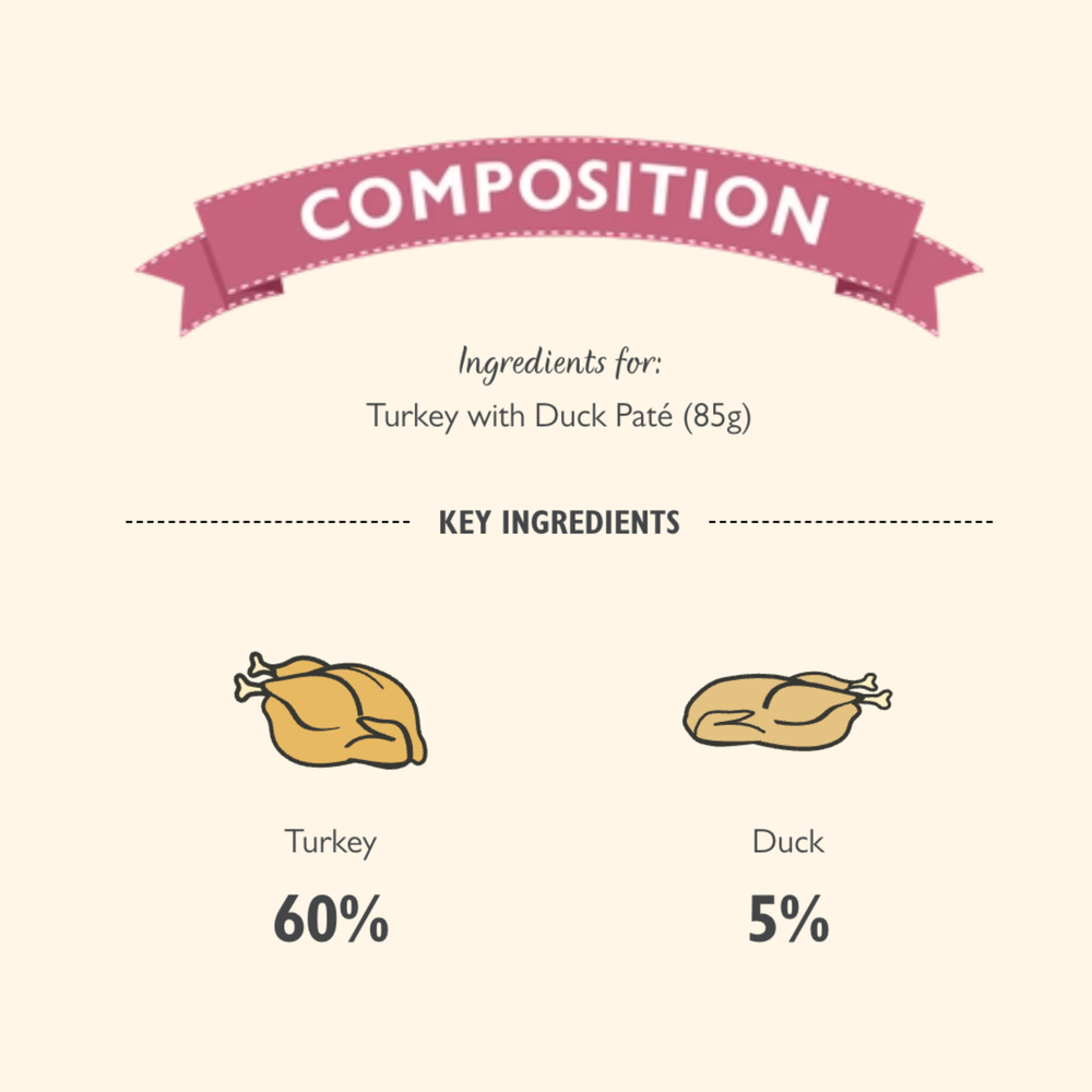 LILY’S KITCHEN Turkey with Duck Paté | 有機火雞肉醬 LILY’S KITCHEN