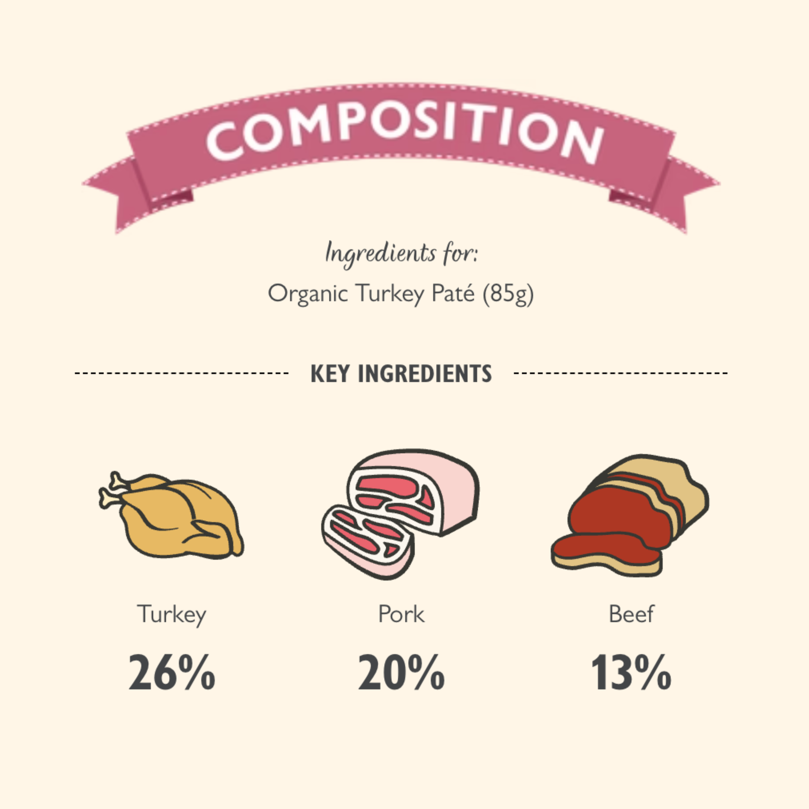 LILY’S KITCHEN Organic Turkey Paté