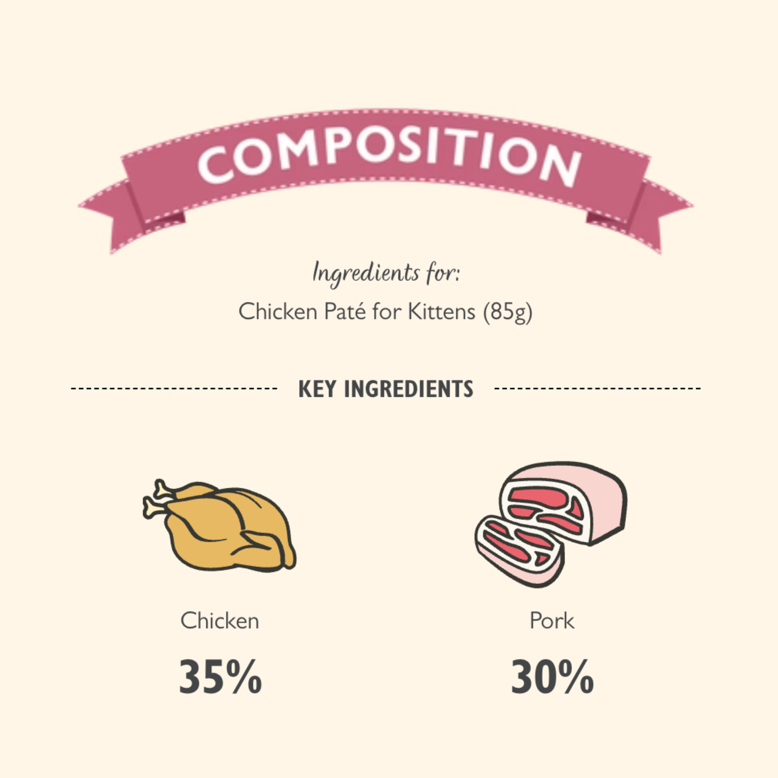 LILY’S KITCHEN Chicken Paté for Kittens