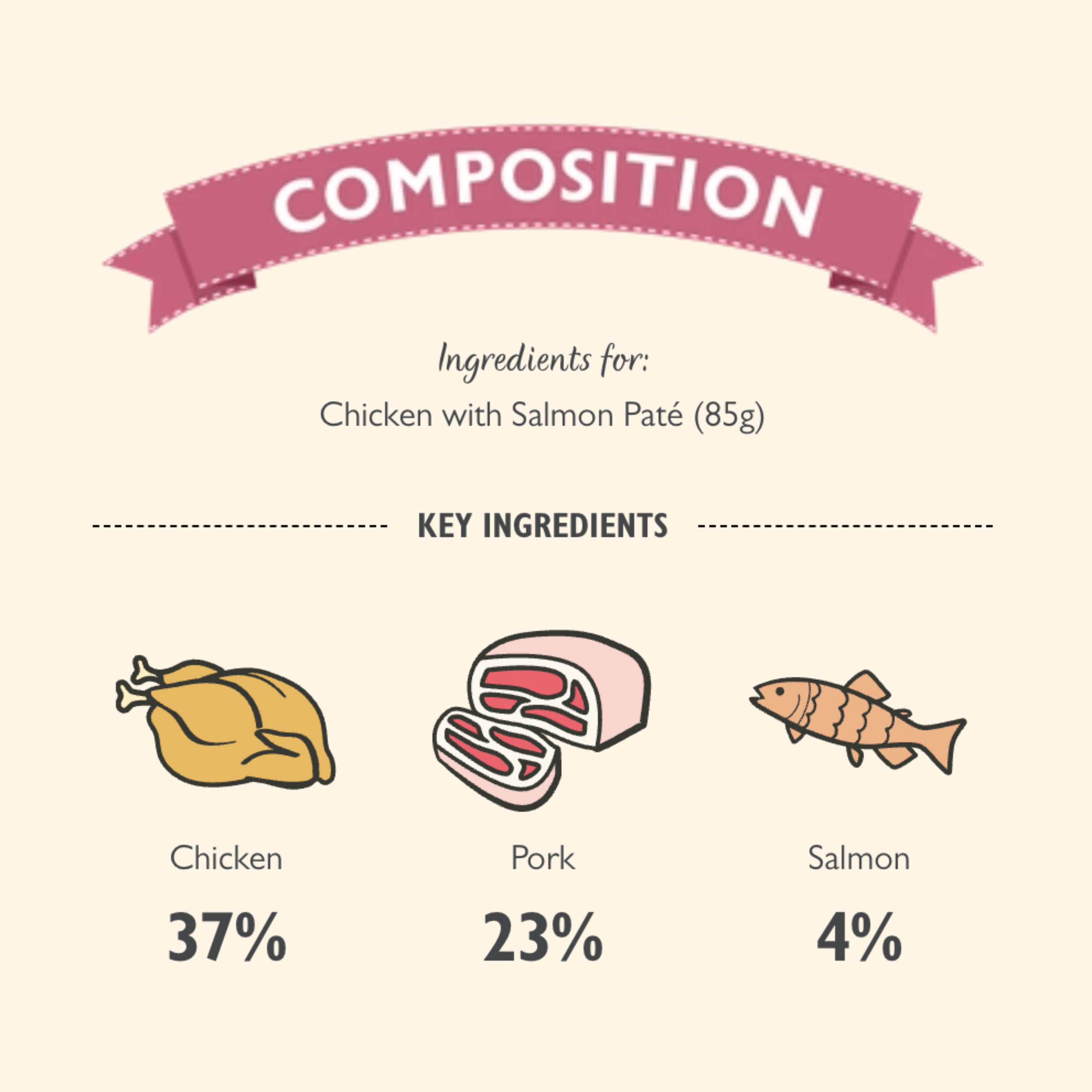 LILY’S KITCHEN Chicken with Salmon Paté