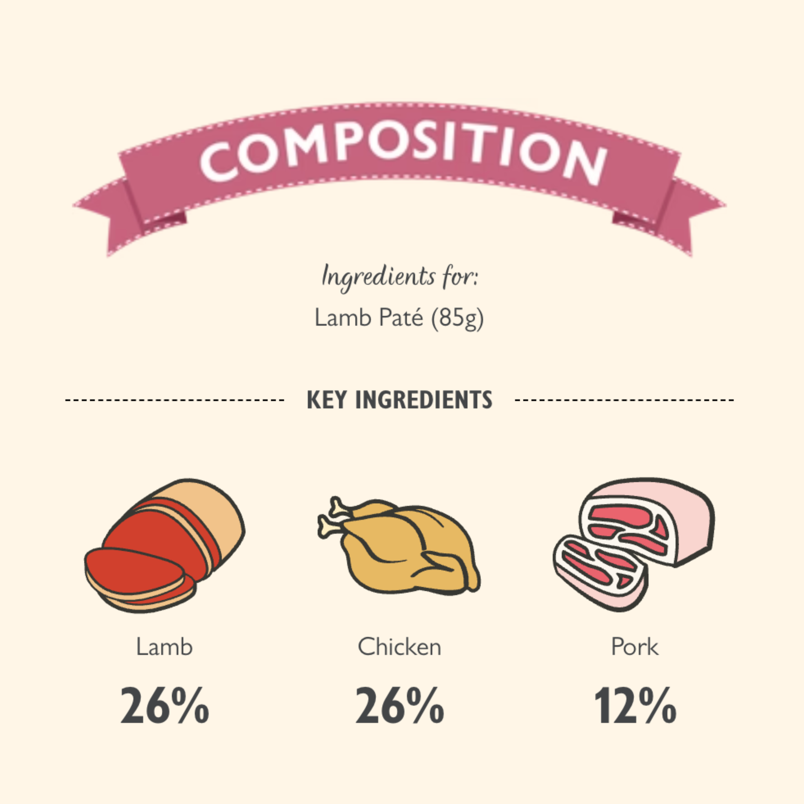 LILY’S KITCHEN Lamb Paté