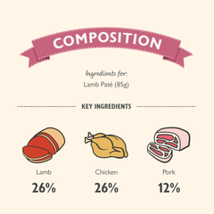LILY’S KITCHEN Lamb Paté