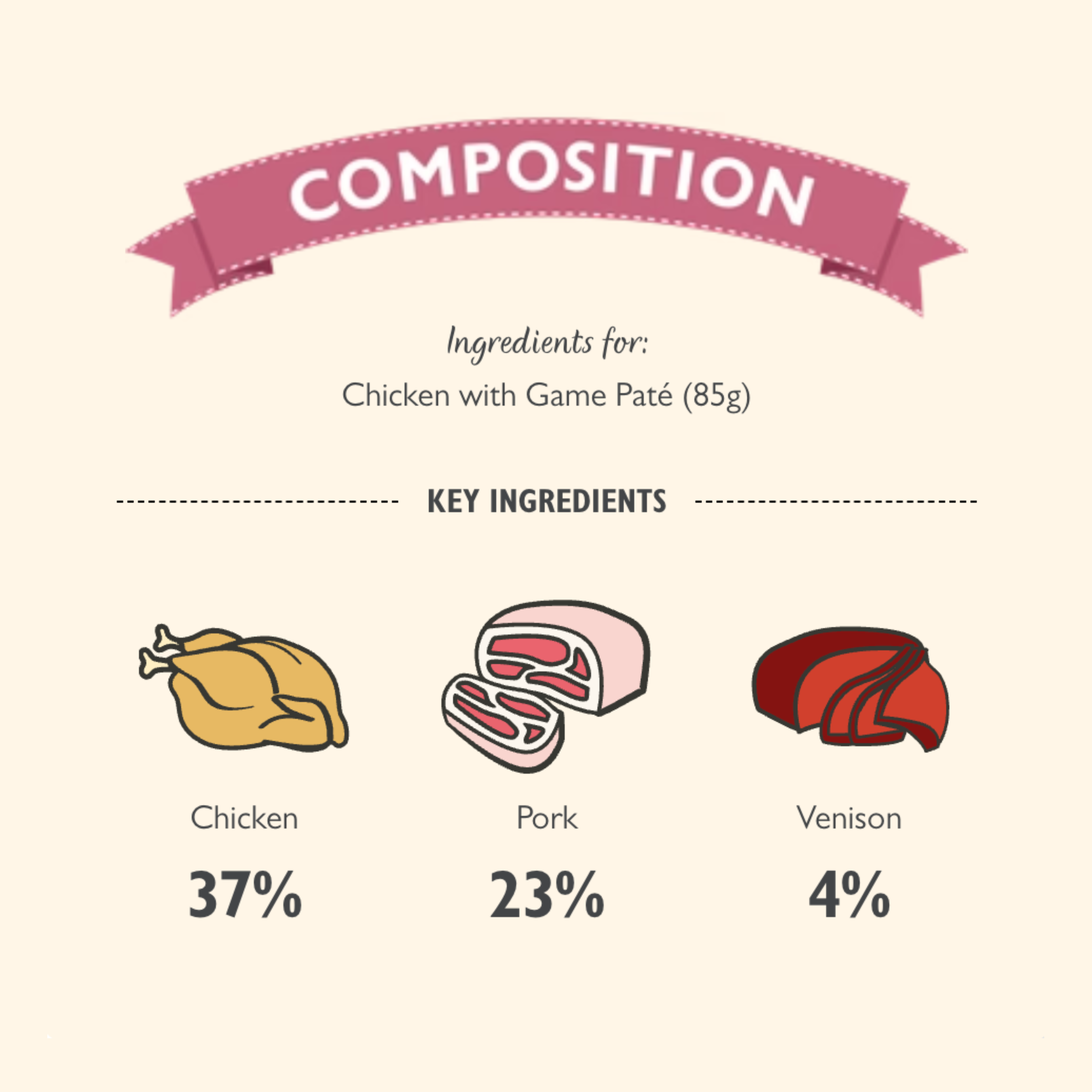 LILY’S KITCHEN Chicken with Game Paté