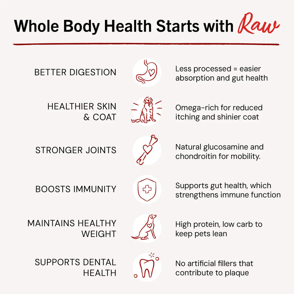 Stella & Chewy's Dinner Patties - Chewy's Chicken 籠外鳳凰 (雞肉配方) Stella & Chewy's